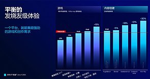 Intel Performance-Folie zum Core Ultra 9 285K, Teil 4 – Spiele- & Anwendungs-Vergleich zum Ryzen 9 7950X3D